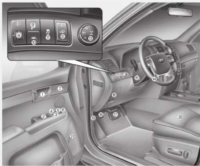 Interior view of a car with numbered controls and a digital display showing the function dial.