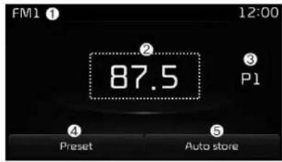 FM1 ① 12:00 ② 87.5 ③ P1 ④ Preset ⑤ Auto store