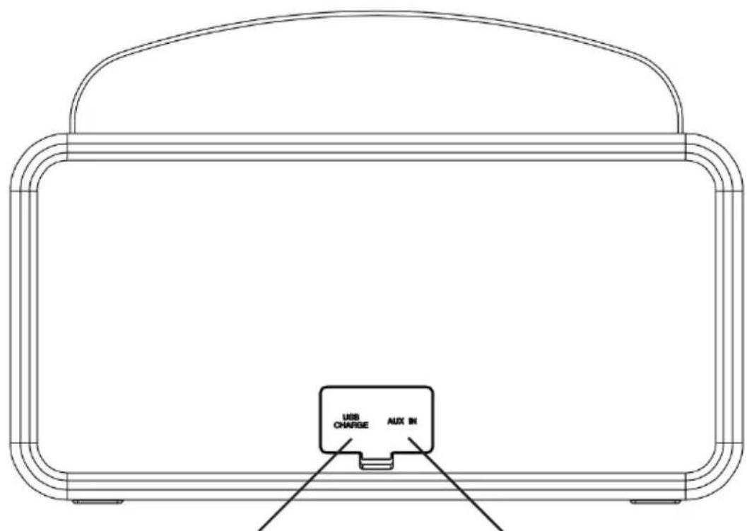 USB CHARGE AUX IN