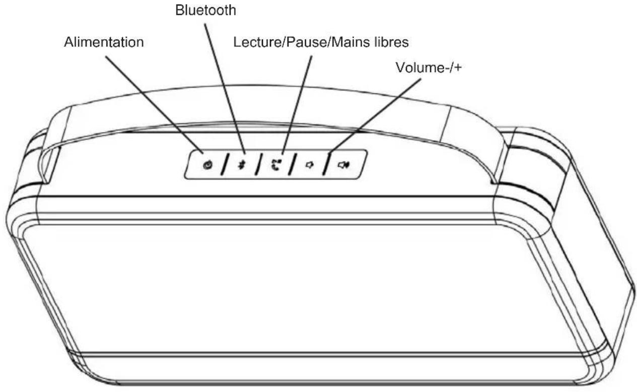 Alimentation Bluetooth Lecture/Pause/Mains libres Volume-/+