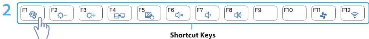 2 F1 F2 F3 F4 F5 F6 F7 F8 F9 F10 F11 F12 Shortcut Keys