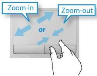 Zoom-in or Zoom-out