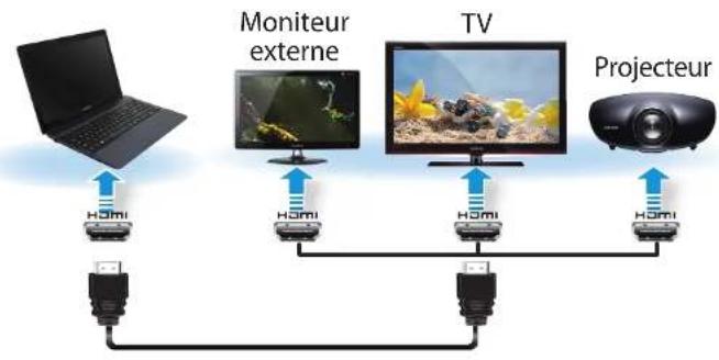 SAMSUNG ATIV Book 2 - Connexion via le port HDMI (en option) - 1