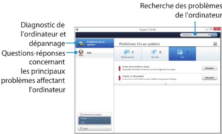 Diagnostic de l'ordinateur et dépannage Questions-réponses concernant les principaux problèmes affectant l'ordinateur Recherche des problèmes de l'ordinateur Support Centre Problèmes liés au système PAG Problèmes liés au système 0 Performances 0 Sécurité 2 Enseur de paramètres réseau Impossible d'accides à Internet. Lencet la diagnostic du réseau. Toute de inopportée Le inciseir le en formationes pour l'ordinateur le programme Selèage. Récommande Récommande Informatione système Unite: Dil: Autre