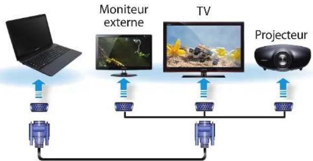 SAMSUNG ATIV Book 2 - Raccordement au port moniteur (en option) - 1