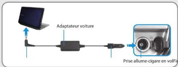 Adaptateur voiture Prise allume-cigare en volFic
