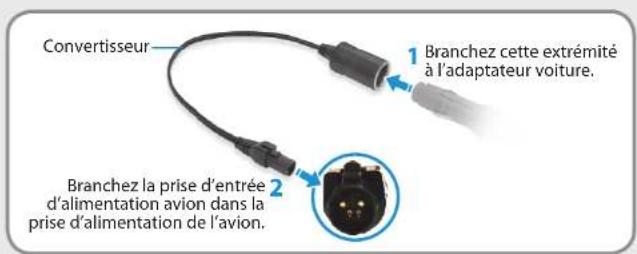 Convertisseur 1 Branchez cette extrémité à l'adaptateur voiture. 2 Branchez la prise d'entrée d'alimentation avion dans la prise d'alimentation de l'avion.