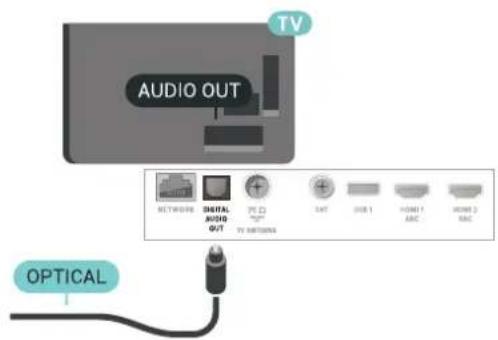 TV AUDIO OUT NETWORKS DIGITAL AUDIO OUT TV NETWORKS SAT USB 1 HOME 1 ABC HOME 2 RAC OPTICAL