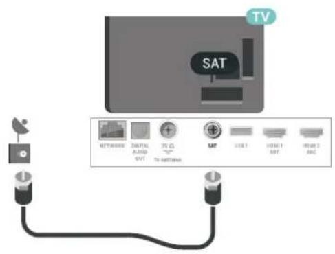 TV SAT NETWORKS DIGITAL AUDIO SMT TO INTERNET SAT USB1 HDMI1 ADC HDMI2 ADC