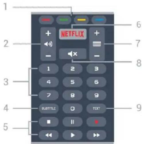 1 2 3 4 5 NETFLIX + - 1 2 3 4 5 6 7 8 9 SUBTITLE O TEXT ■ II ◀ ▶ ▶