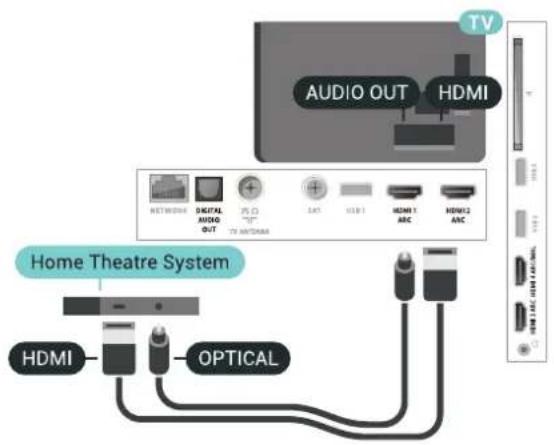 TV AUDIO OUT HDMI HDMI DIGITAL AUDIO OUT TV ANTOMBA SAT X10 1 HDMI 1 ABC HDMI 2 ABC Home Theatre System HDMI OPTICAL