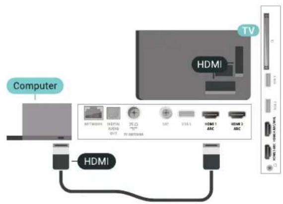 Computer HDMI TV HDMI HDMI 1 ABC HDMI 2 ABC