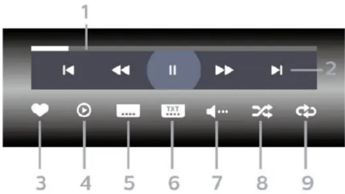 1 2 3 4 5 6 7 8 9