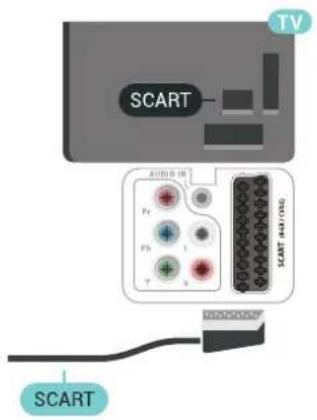 SCART TV AUTO DR Pr PS T SCART MAX/CONJ SCART