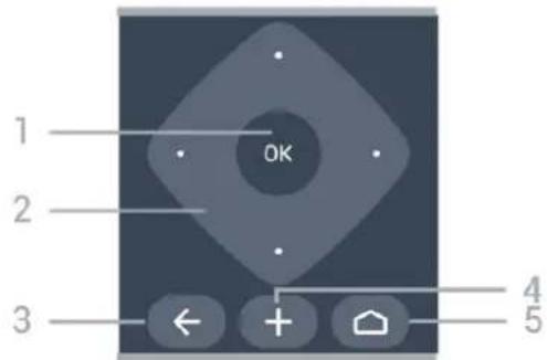 1 2 3 OK 4 5