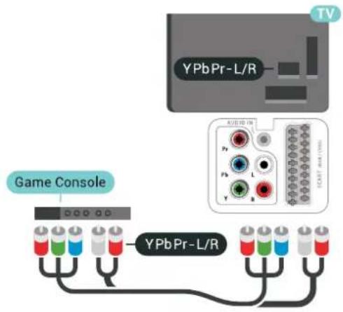 YPbPr-L/R Game Console YPbPr-L/R