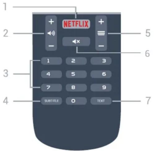 1 2 3 4 NETFLIX 5 6 7 SUBTITLE 0 TEXT 7