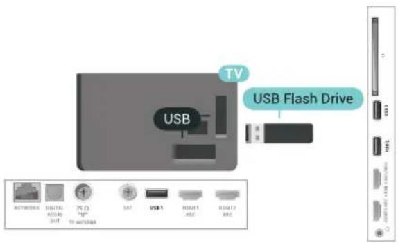 TV USB Flash Drive USB AC/DC/DC/DC DIGITAL RATIO 70 Ω "10" 32 ANTERRA SAT USB 1 HDMI 1 ASZ VDDI 2 ADC