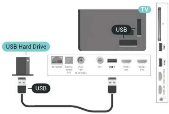 USB Hard Drive USB TV USB USB USB1 HDMI AHC HDMI 1 AHC