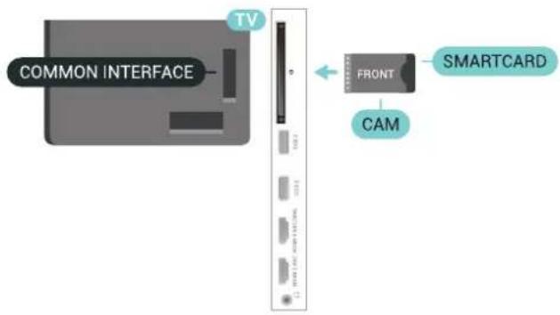 COMMON INTERFACE TV FRONT CAM SMARTCARD