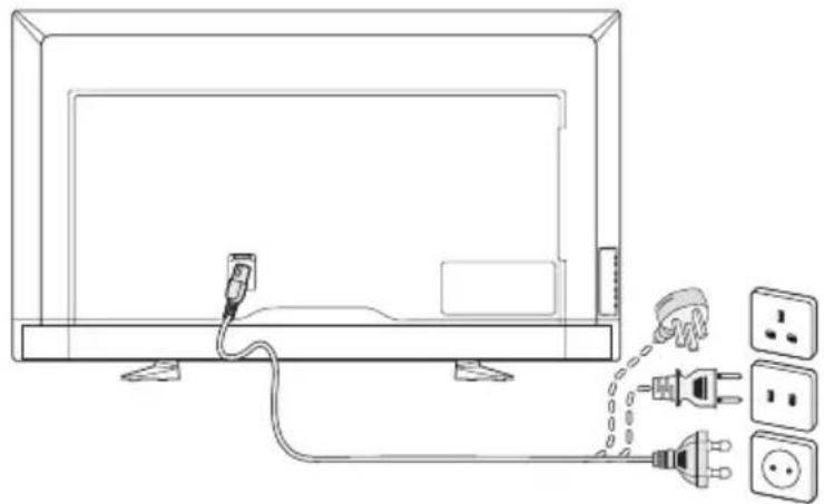 NEC MultiSync E436 - Connexion à la source d'alimentation - 1