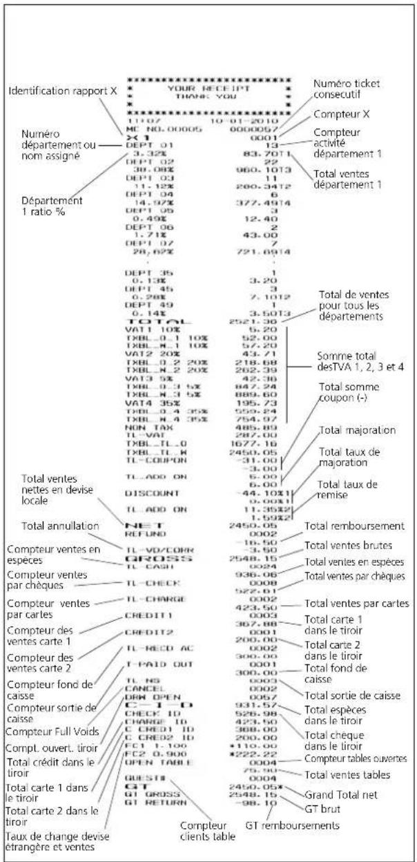 Identification rapport X Numéro département ou nom assigné Département 1 ratio % Total ventes nettes en devise locale Total annulation Compteur ventes en espèces Compteur ventes par chèques Compteur ventes par cartes Compteur des ventes carte 1 Compteur des ventes carte 2 Compteur fond de caisse Compteur sortie de caisse Compteur Full Voids Compl. ouvert. tiroir Total crédit dans le tiroir Total carte 1 dans / le tiroir Total carte 2 dans le tiroir Taux de change devise étrangère et ventes NOTES NOTES NOTES NOTES NOTES NOTES NOTES NOTES NOTES NOTES NOTES NOTES NOTES NOTES NOTES NOTES NOTES NOTES NOTES NOTES NOTES NOTES NOTES NOTES NOTES NOTES NOTES NOTES NOTES NOTES NOTES NOTES NOTES NOTES