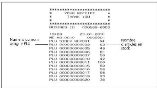 ********** * YOUR RECEIPT * * THANK YOU * * ********** BUSINES. ID 000569-8000 13:09 23-01-2010 MC NO.0010 0000001 PLU STOCK REPORT ✗ PLU 000000000002 63 PLU 000000000005 49 PLU 000000000006 81 PLU 000000000007 50 PLU 000000000010 42 PLU 000000000011 100 PLU 00000000015 50 PLU 0000000016 56 PLU 000000017 98 PLU 00000019 23 PLU 00000129 36 Numero ou nom assigné PLU ———— Nombre d'articles en stock
