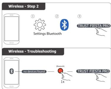 TRUST Fiësta Pro - FAQ - 6