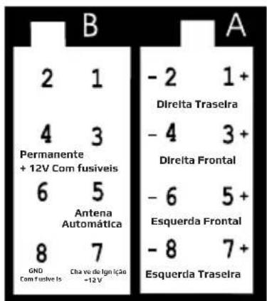 B 2 1 4 3 Permanente + 12V Com fusíveis 6 5 GND Com fusíveis Antena Automática 7 Cha ve de ignição -12 V -2 1+ Direita Traselra -4 3+ Direita Frontal -6 5+ Esquerda Frontal -8 7+ Esquerda Traselra A