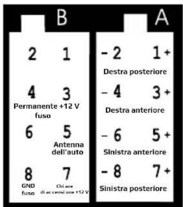 B 2 1 4 3 Permanente +12 V fuso 6 5 Antenna dell'auto 8 7 GND Chi avo diar cemilone 112 V - 2 1+ Destra posteriore - 4 3+ Destra anteriore - 6 5+ Sinistra anteriore - 8 7+ Sinistra posteriore