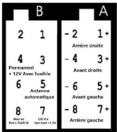 B 2 1 4 3 Permanent + 12V Avec fusible 6 5 Antenne automatique 8 7 Mas so Avec fusible Clé de con tact + 1 2V - 2 1+ Arrière droite - 4 3+ Avant droite - 6 5+ Avant gauche - 8 7+ Arrière gauche