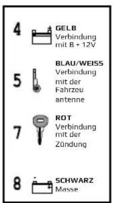 4 GELB Verbindung mit B + 12V 5 BLAU/WEISS Verbindung mit der Fahrzu antenne 7 ROT Verbindung mit der Zündung 8 SCHWARZ Masse