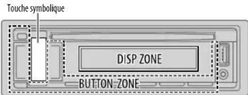 Touche symbolique DISP ZONE BUTTON ZONE