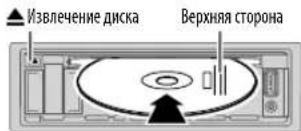 Извлечение диска Верхняя сторона