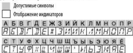 Допустимые символы Отображение индикаторов