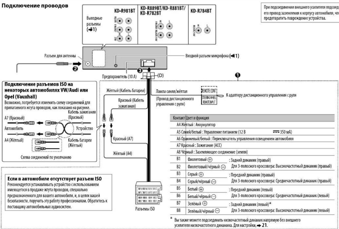 Подключение проводов Выходные разъемы (→1) KD-R981BT KD-R889BT/KD-R881BT/ KD-R782BT KD-R784BT Разъем для антенны Входной разъем микрофона (→1) Предохранитель (10 A) Jелтый (Кабель батареи) Красный (Кабель зажигания) Красный (A7) Желтый (A4) Схема соединений по умолчанию Подключение разъемов ISO на некоторых автомобилях VW/Audi или Opel (Vauxhall) Возможно, потребуется изменить схему соединений для прилагаемого жгута проводов, как показано на рисунке. A7 (Красный) Автомобиль Устройство A4 (Желтый) Кабель батареи (Желтый) Если в автомобиле отсутствует разъем ISO Рекомендуется устанавливать устройство с использованием имеющегося в продаже жгута проводов, специально предназначенного для вашего автомобиля, и, в целях вашей безопасности, поручить эту работу профессионалам. Обратитесь к поставщику автомобильных аудиосистем. Разъемы ISO Лампа синяя/жёлтая (Провод дистанционного управления с руля) REMOTE CONT. STEERING WINESE REMOTE МУЛТ К адаптеру дистанционного управления с руля Контакт Цвет и функция A4 Желтый : Аккумулятор A5 Симий/белый : Управление питанием (12 В 350 мА) A6 Оранжевый/белый : Переключатель управления освещением автомобиля A7 Красный : Зажигание (ACC) A8 Черный : Заземляющее соединение (земля) B1 Фиолетовый ⊕ : Задний динамик (правый) B2 Фиолетовый/чёрный ⊖ Для 3-полосного кроссовера: Высокочастотный динамик (правый) B3 Серый ⊕ : Передний динамик (правый) B4 Серый/чёрный ⊖ Для 3-полосного кроссовера: Среднечастотный динамик (правый) B5 Белый ⊕ : Передний динамик (левый) B6 Белый/чёрный ⊖ Для 3-полосного кроссовера: Среднечастотный динамик (левый) B7 Зелёный ⊕ : Задний динамик (левый) * B8 Зелёный/чёрный ⊖ Для 3-полосного кроссовера: Высокочастотный динамик (левый) * Вы также можете подсоединить низкочастотный динамик напрямую без внешнего усилителя низкочастотного динамика. Для настройки, → 21.