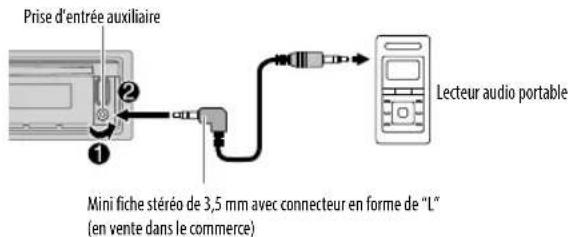 Prise d'entrée auxiliaire Mini fiche stéréo de 3,5 mm avec connecteur en forme de "L" (en vente dans le commerce) Lecteur audio portable