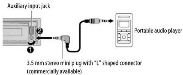 Auxiliary input jack 3.5 mm stereo mini plug with "L" shaped connector (commercially available) Portable audio player