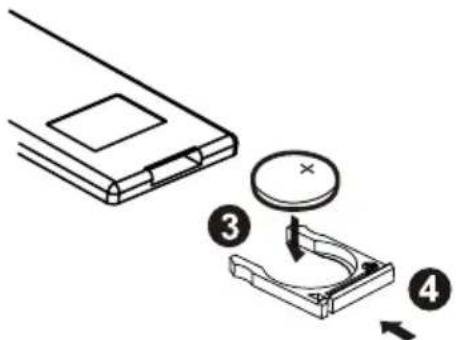 Diagram showing a device with a circular component and four labeled parts, illustrating a mechanical or electrical assembly.