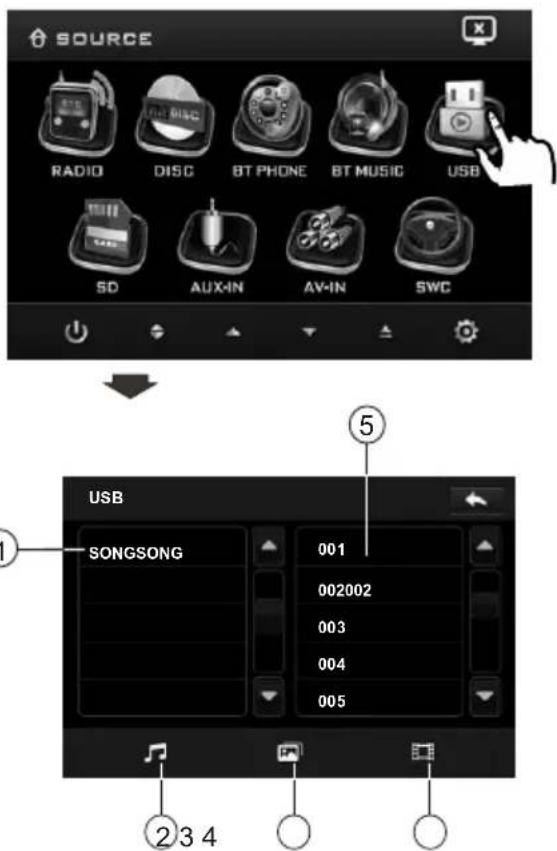 SOURCE RADIO DISC BT PHONE BT MUSIC USB SD AUX-IN AV-IN SWC ⑤ USB SONGSONG 001 002002 003 004 005 ② 3 4