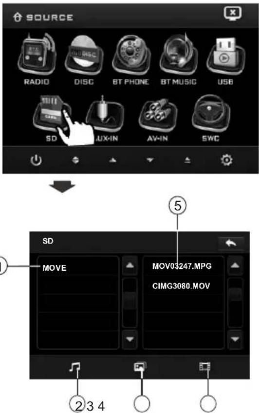 SOURCE RADIO DISC BT PHONE BT MUSIC USB SD UX-IN AV-IN SWC ⑤ SD MOVE MOV03247.MPG CIMG3080.MOV ② 3 4