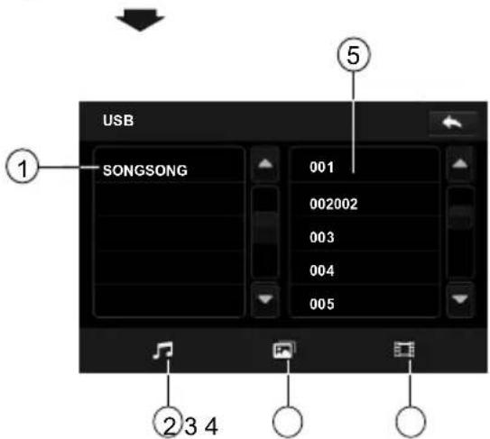 USB SONGSONG 001 002002 003 004 005 ① ⑤ ② 3 4