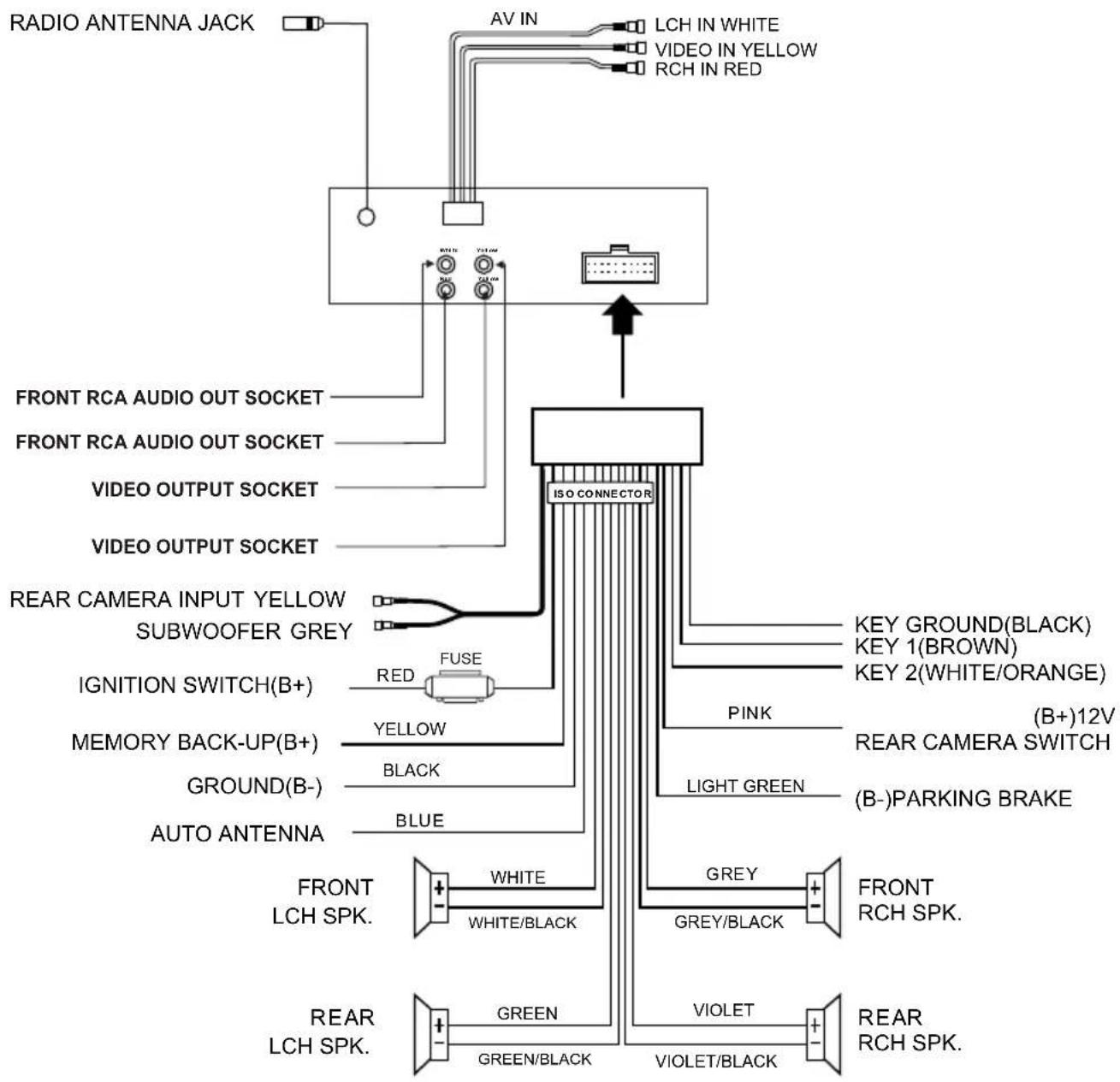 RADIO ANTENNA JACK AV IN LCH IN WHITE VIDEO IN YELLOW RCH IN RED FRONT RCA AUDIO OUT SOCKET FRONT RCA AUDIO OUT SOCKET VIDEO OUTPUT SOCKET VIDEO OUTPUT SOCKET REAR CAMERA INPUT YELLOW SUBWOOFER GREY IGNITION SWITCH(B+) YELLOW MEMORY BACK-UP(B+) GROUND(B-) AUTO ANTENNA WHITE GREEN/BLACK VIOLET/BLACK VIOLET REAR RCH SPK. KEY GROUND(BLACK) KEY 1(BROWN) KEY 2(WHITE/ORANGE) PINK REAR CAMERA SWITCH (B+)12V (LB-)PARKING BRAKE LIGHT GREEN GREAT WHITE/BLACK GREAT/BLACK FRONT LCH SPK. FRONT RCH SPK. REAR LCH SPK. GREEN GREEN/BLACK