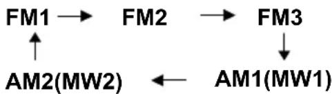 Xomax XM-VRSU713BT - Selecting The Frequency Band - 1