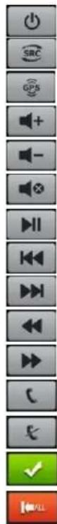 Vertical toolbar with function icons and labels, including SRC, GPS, and directional arrows