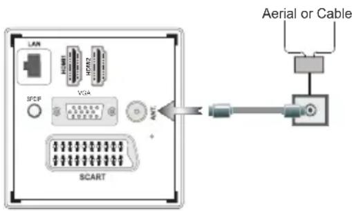 SALORA 40LED9112CSW - Antenne/Kabelaansluitingen - 1