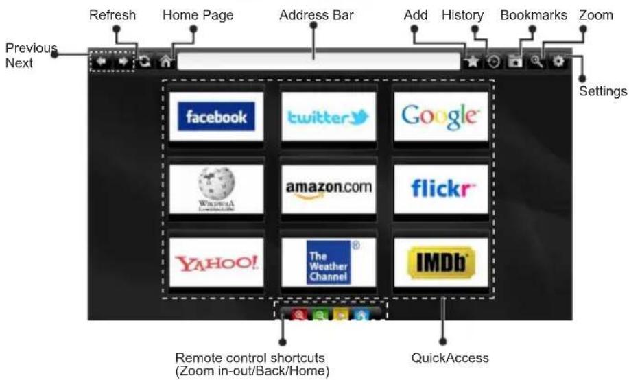 Previous Next Refresh Home Page Address Bar Add History Bookmarks Zoom Settings facebook twitter Google Amazon.com flickr YAHOO! The Weather Channel IMDb Remote control shortcuts (Zoom in-out/Back/Home) QuickAccess