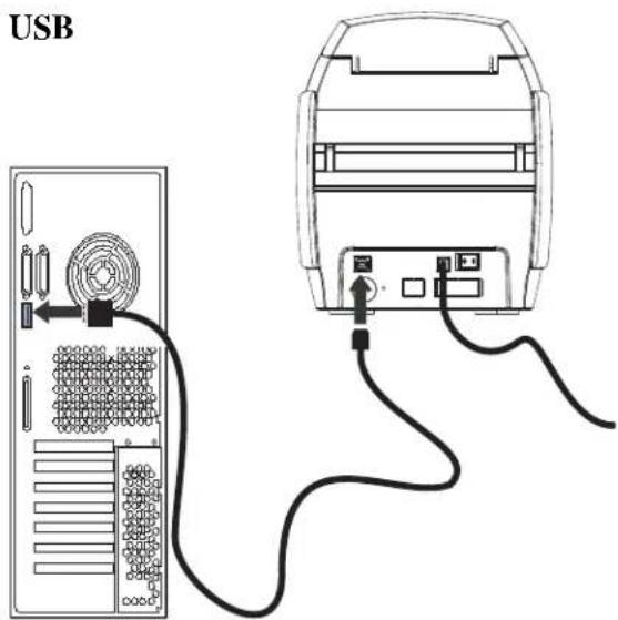 USB