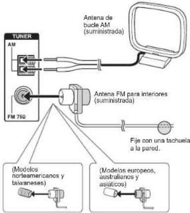 TUNER AM FM 75Ω Antena de bucle AM (suministrada) Antena FM para interiores (suministrada) Fije con una tachuela a la pared. (Modelos norteamericanos y taiwaneses) (Modelos europeos, australianos y asiáticos)