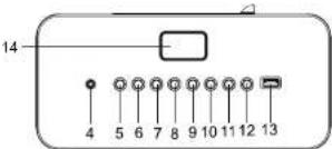 14 4 5 6 7 8 9 10 11 12 13